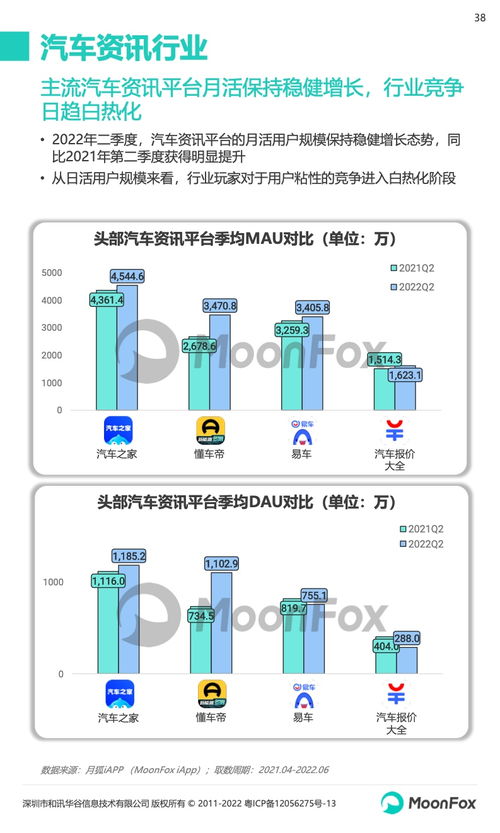 2022年第二季度移動(dòng)互聯(lián)網(wǎng)行業(yè)數(shù)據(jù)研究報(bào)告 研發(fā)與維護(hù)趨勢分析