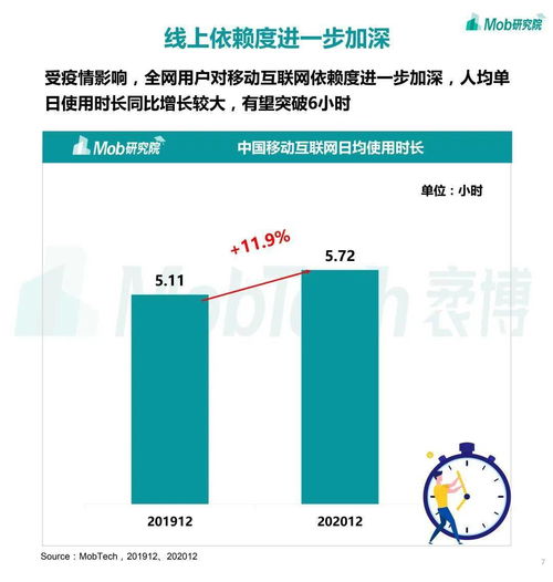 2020下半年中國移動互聯網大報告 研發與維護的新篇章