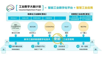 新華三 以零信任安全架構，構建智能化時代的可信網絡基石