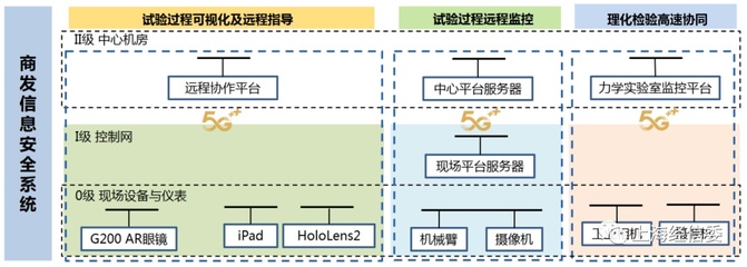 5G賦能，智造未來 探秘中國航發商發5G+智慧工廠的研發與維護新范式