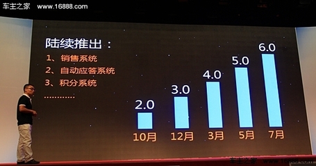 車商通SCRM 打造車商銷售間的“金三角” 移動互聯(lián)網(wǎng)研發(fā)與維護(hù)