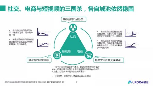 從流量的紛爭到生態(tài)的游戲 移動互聯(lián)網(wǎng)五年回顧與展望——基于極光大數(shù)據(jù)與研發(fā)維護(hù)視角