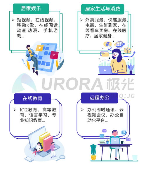極光 2020年q1移動互聯網行業數據研究報告
