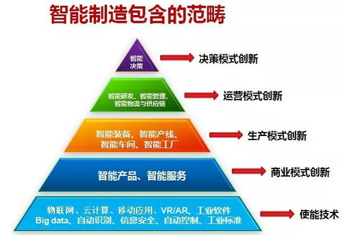 智造互聯，賦能東北 一場不可阻擋的產業變革浪潮